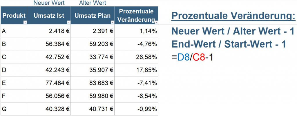 YT040 - Excel Tipp Prozentrechnung