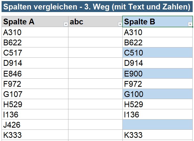 Spalten vergleichen