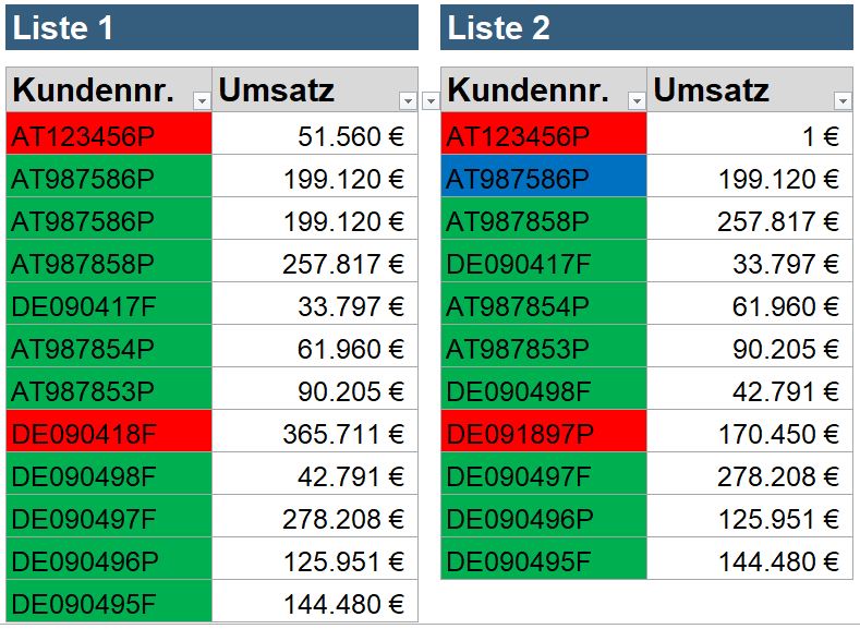 Listen schnell und einfach vergleichen