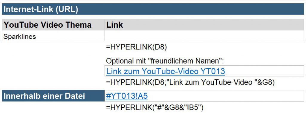 Dynamsiche Hyperlinks Excel