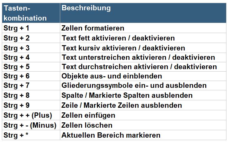 1x1 der Tastenkombinationen Strg 1 bis 9 v01 SH