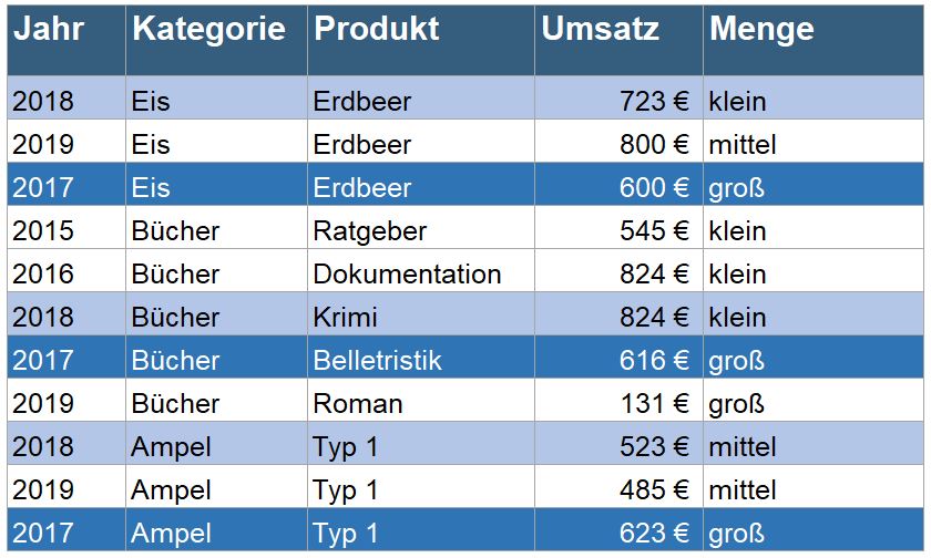 Daten sortieren Excel